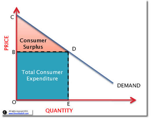 consumer-surplus-small