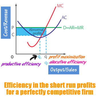 perfect-competition-efficiency-2