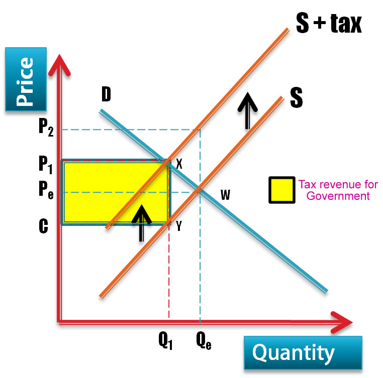 IGCSE Business Studies IGCSE Economics A Level Economics IB 