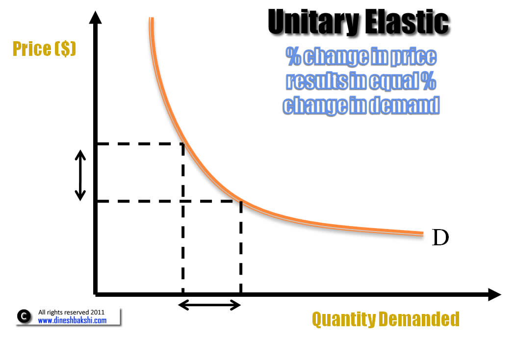 unitary-elastic