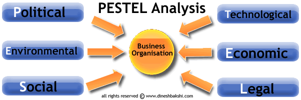 pestel-analysis