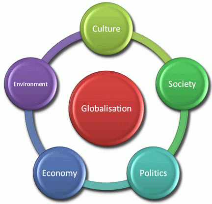 Images Of Globalisation