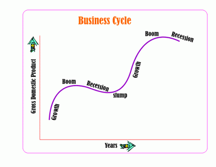 Business Cycle