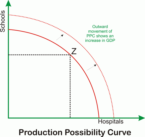 PPC curve