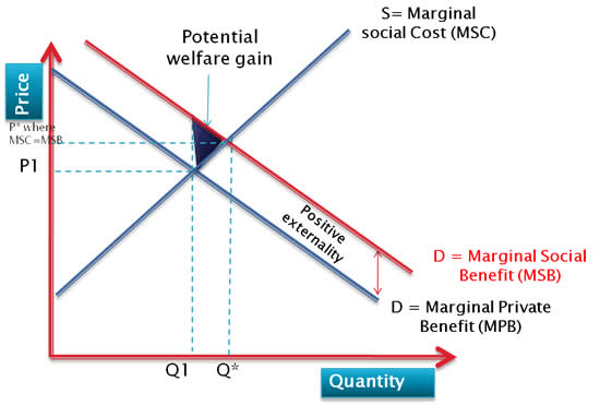 Merit Goods - What Is It, Examples, Vs Demerit & Public Goods