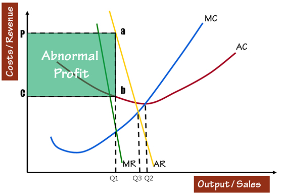 monopoly economics