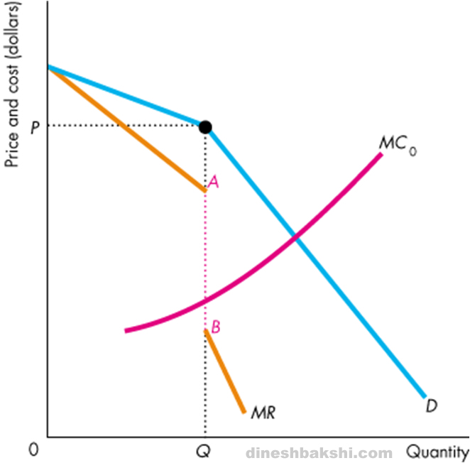 oligopoly-1