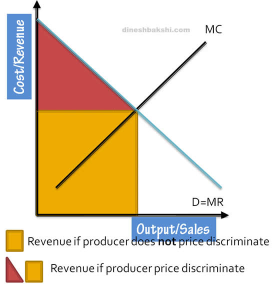 Recent Advances in the Theory of Third-Degree Price Discrimination