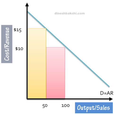 price-discrimination-2