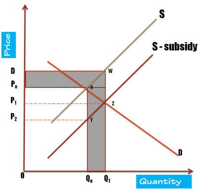 subsidy-2