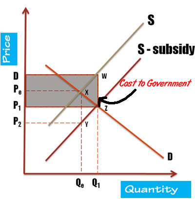 subsidy-4