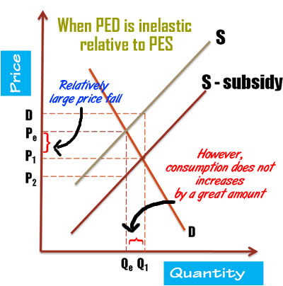 subsidy-6