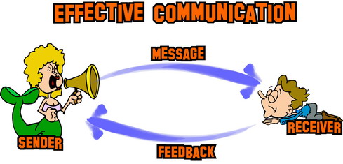 effective communication process