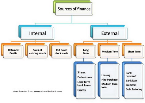 overdraft accounting worksheet Sources finance of