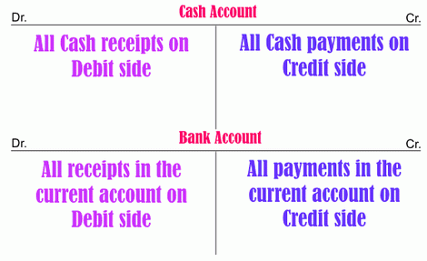 cash account