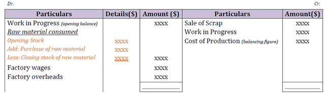 manufacturing-account-format