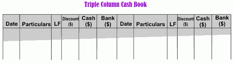 Triple column cash book