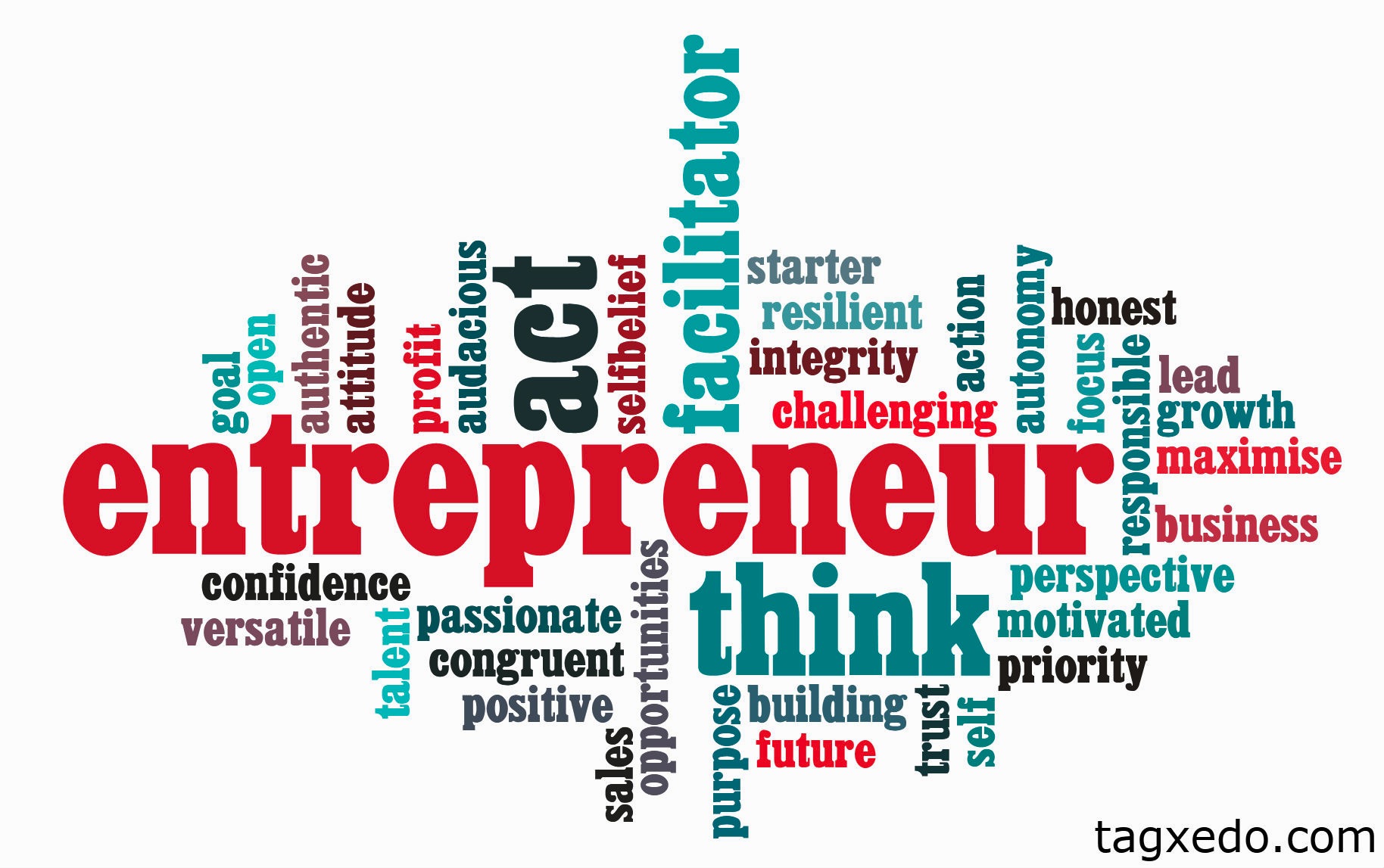 Characteristics of successful entrepreneurs