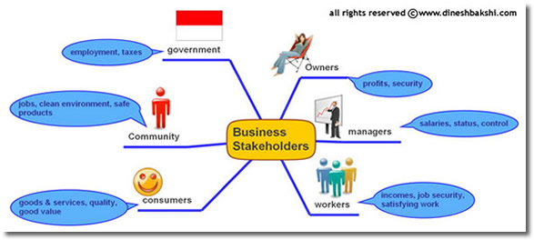 stakeholders