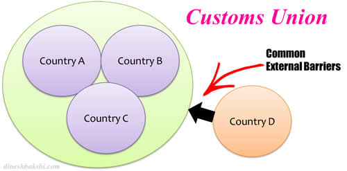 examples of trading blocs