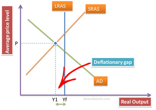 deflation diagram