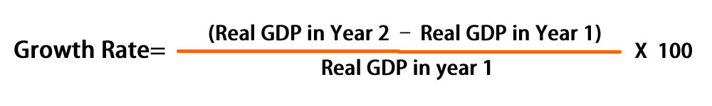 Nominal Rate Of Economic Growth Formula