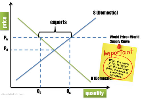 international trade 1