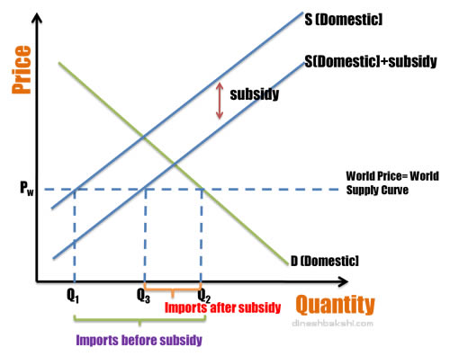 protectionism-meaning-and-methods