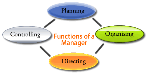 functions-of-a-manager